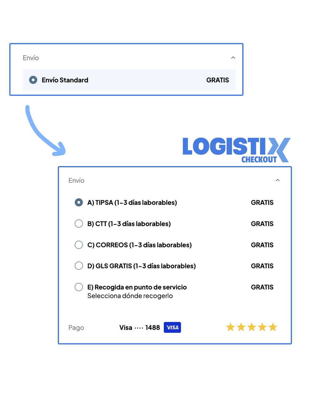 Comparativa del checkout: antes con una única opción de envío, después con 5 opciones y punto de recogida integrados por Logistix